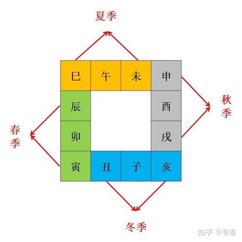 八字 三合|地支、三合、三会、六合、六害、三刑详解——四柱八。